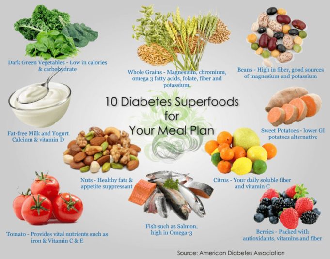 What is good diet for diabetes