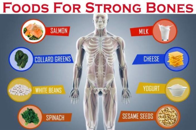 Recommended Dietary Allowance for bone health