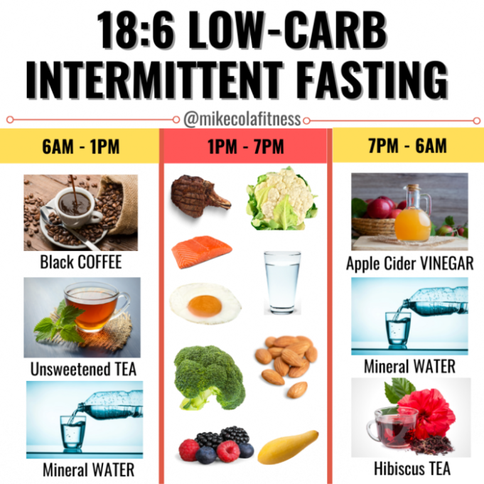 How to fasting diet