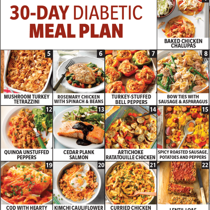 Recommended diet for diabetics