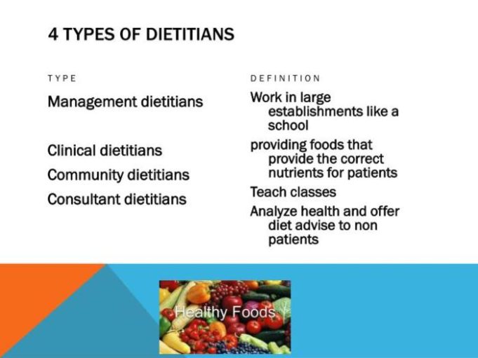 Types of dietitians