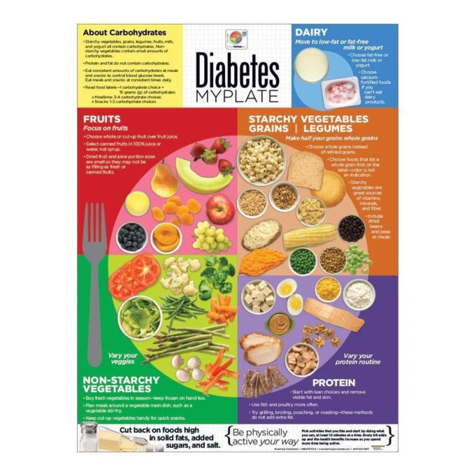 How to eat like a diabetic