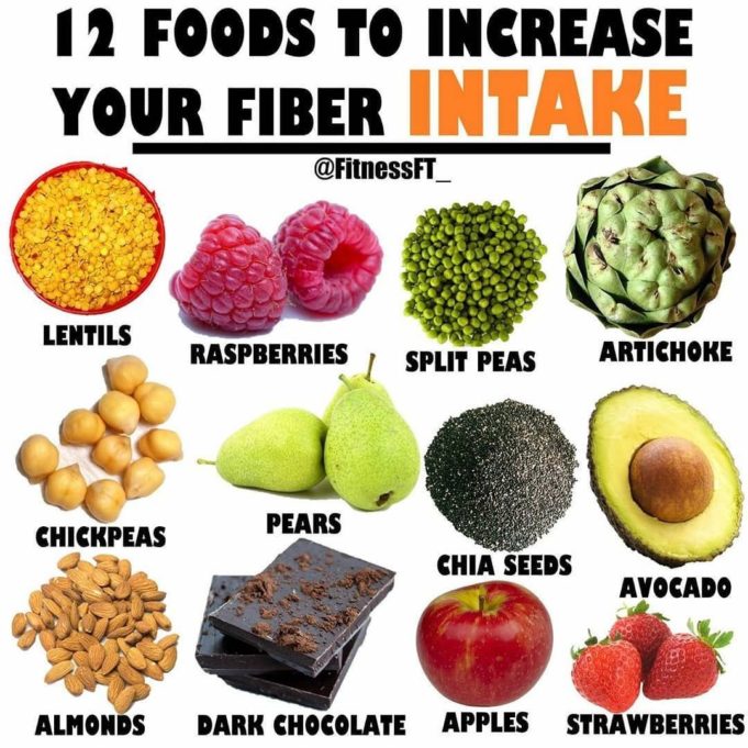 How to add fibre to diet