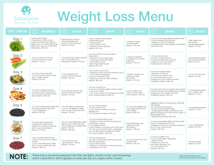 Cheap diets to lose weight