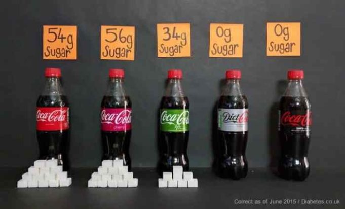 Difference between diet coke and coke