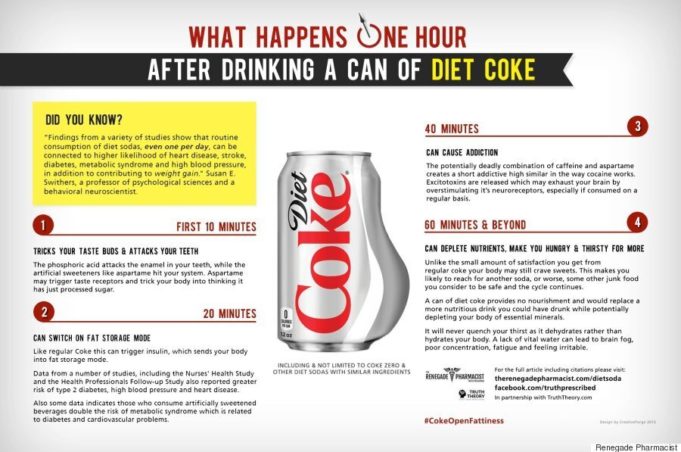 Can diet coke cause cancer