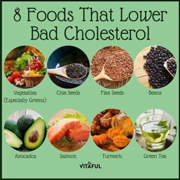 How to low cholesterol diet