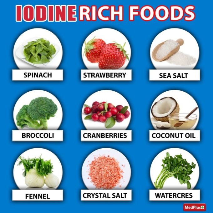 How to get more iodine in your diet