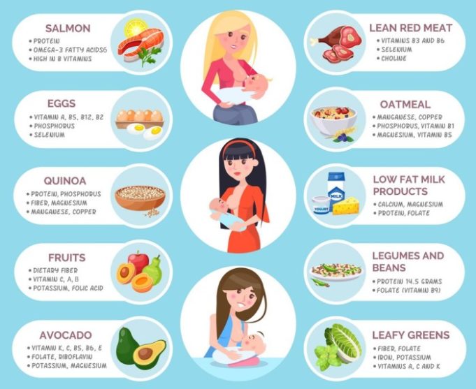 Best diet when breastfeeding