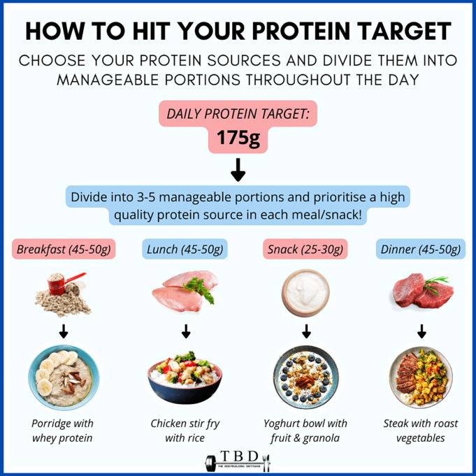 What does high protein diet do