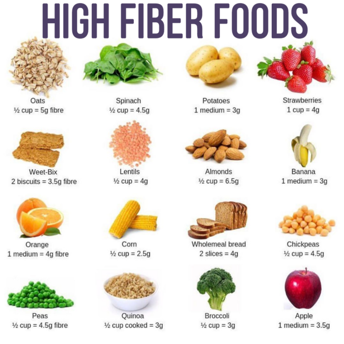 How to add fiber to diet