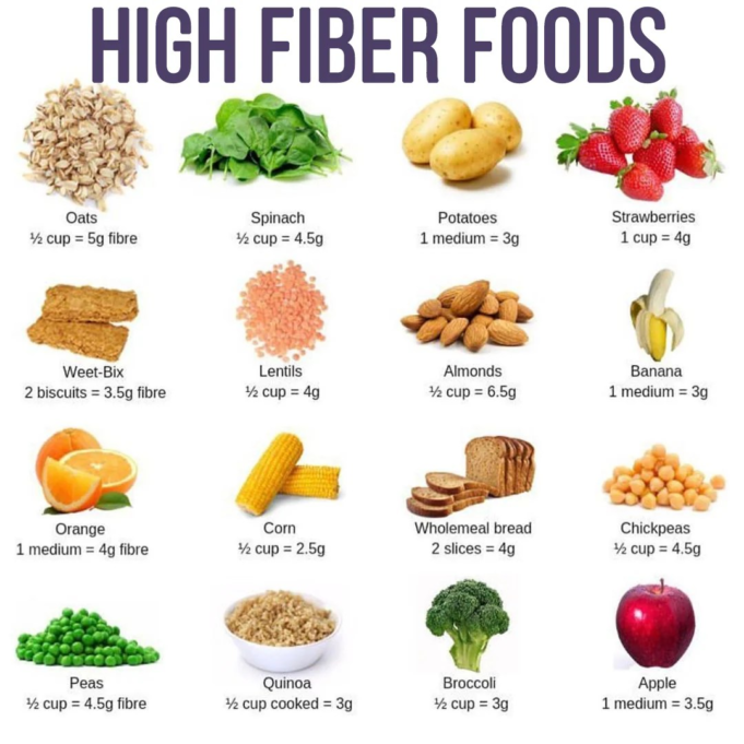 How to get more fiber in your diet