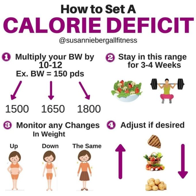 Free dieting calculator