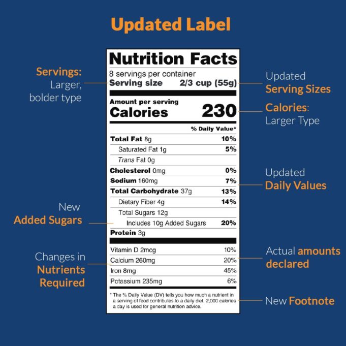 Nutrition facts