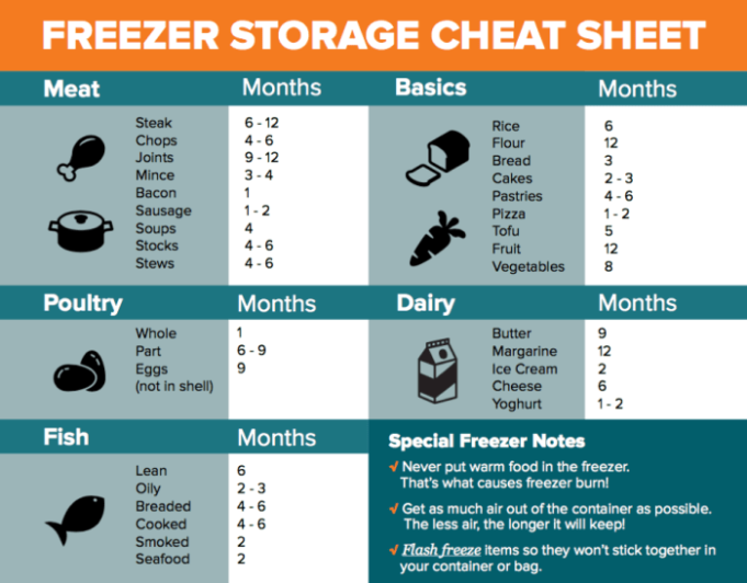 How long do foods last in the freezer