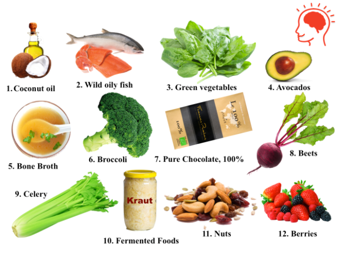 Recommended Dietary Allowance for brain health