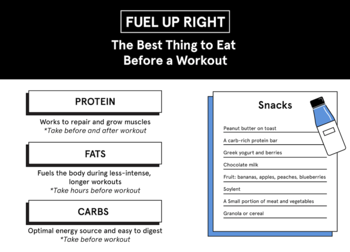 Diet plan for increased energy and sustained weight loss