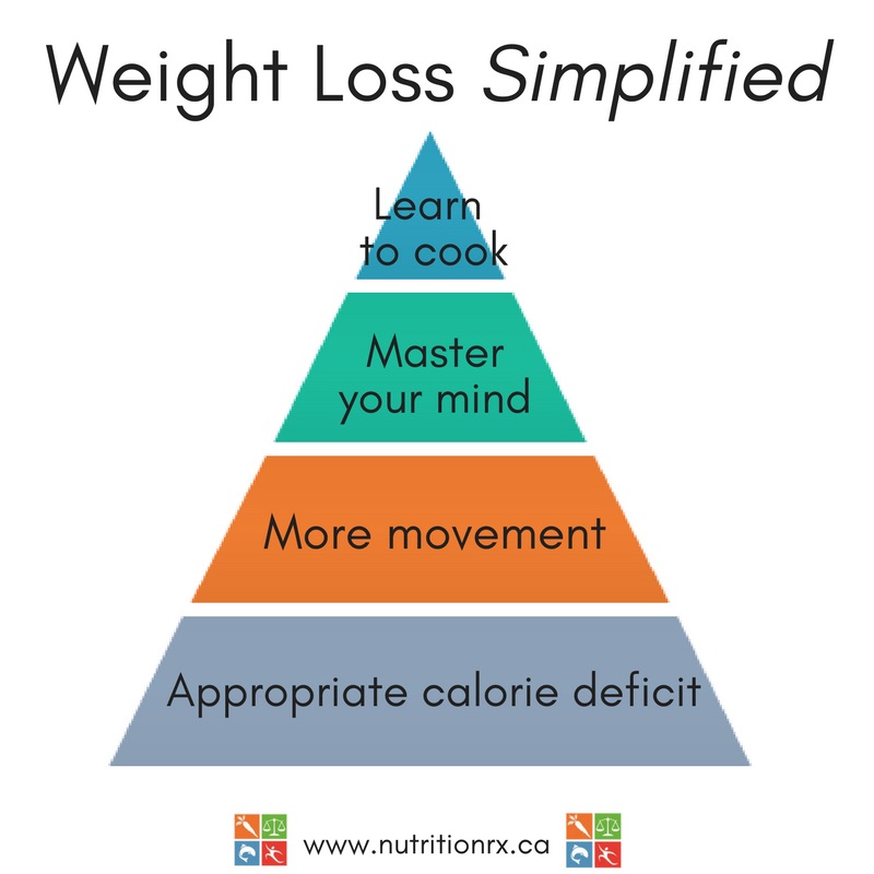 Weight loss strategies for improving mood and energy