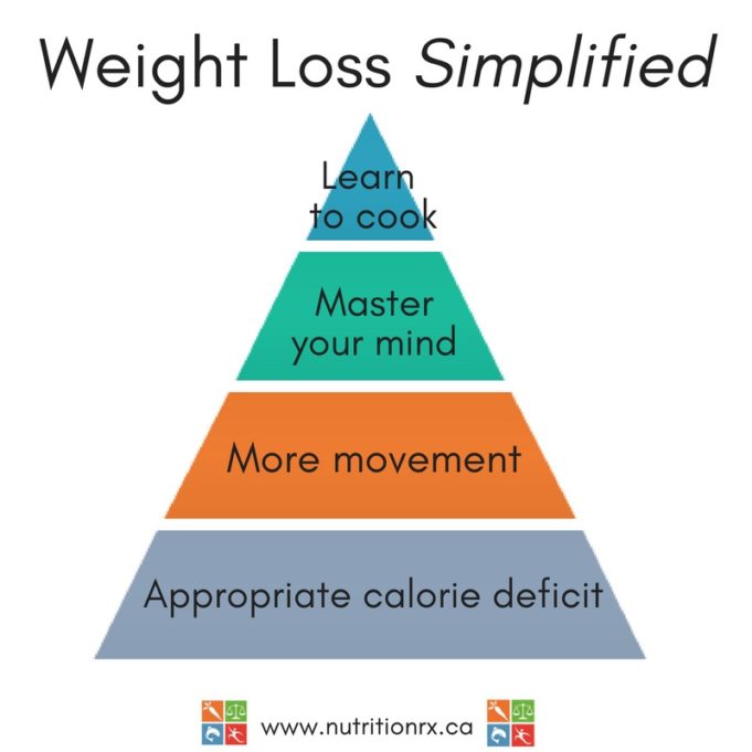 Weight loss strategies for improving mood and energy