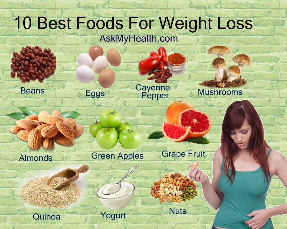 Best diet for weight loss