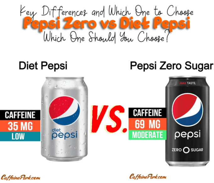 Difference between diet pepsi and pepsi zero