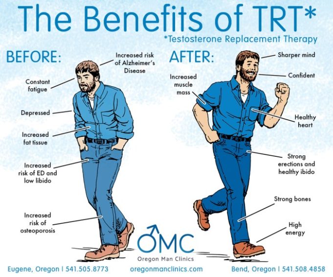 How to lose weight on testosterone