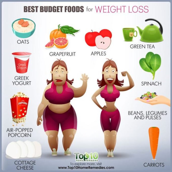 Types of diets to lose weight