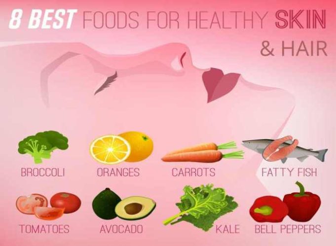 Recommended Dietary Allowance for healthy skin and hair