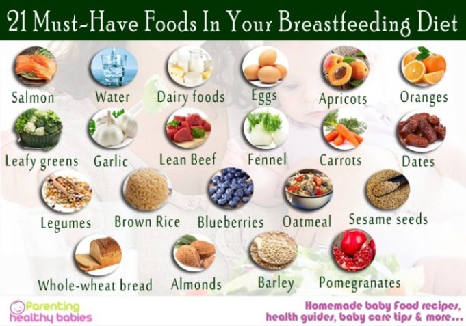 Can you diet while breastfeeding