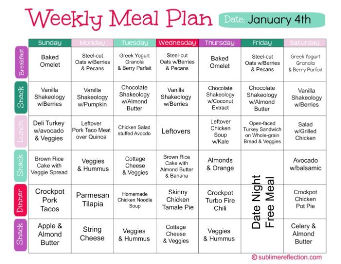 If diet plan