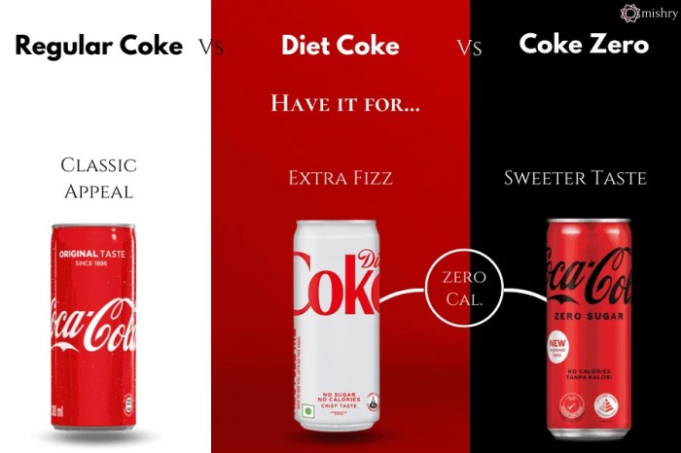 Difference between diet coke and coke zero sugar