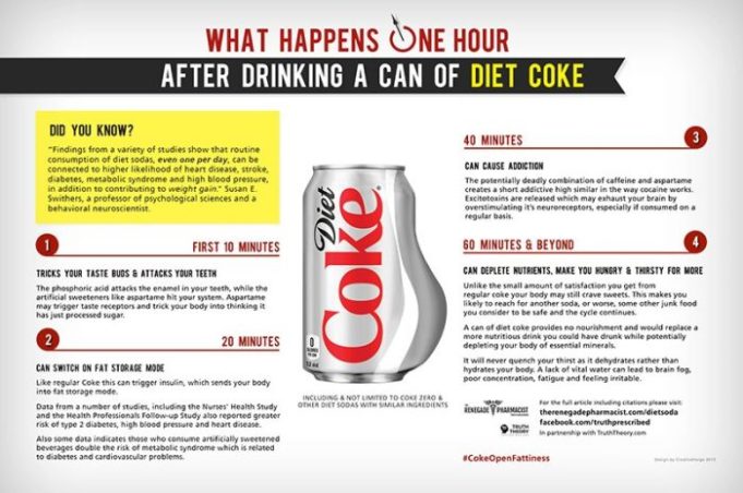 Is diet coke good for weight loss