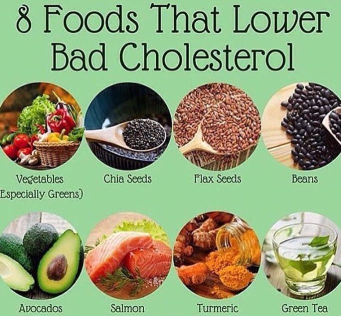 What diet to lower cholesterol