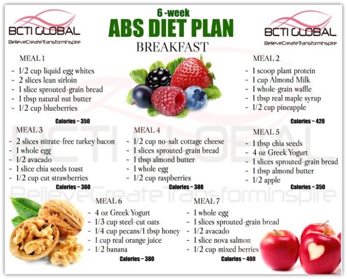 How to diet for abs