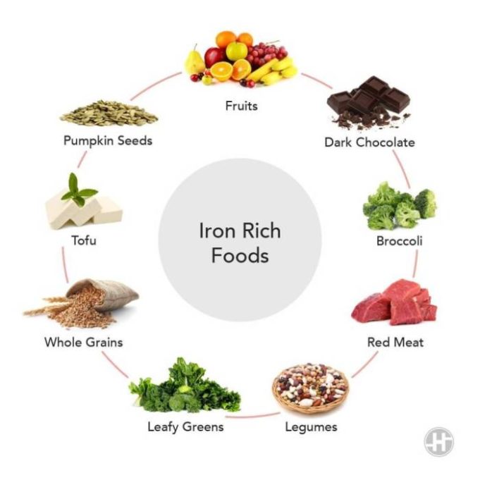 How to get more iron in my diet