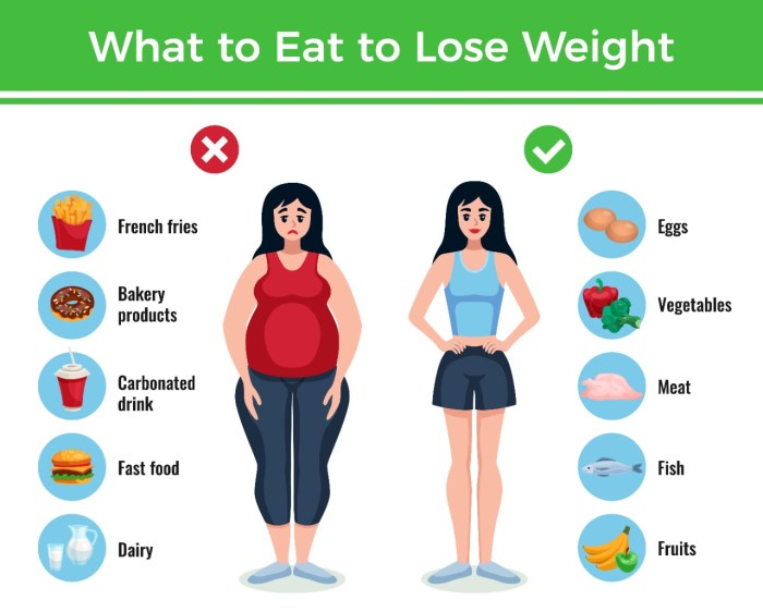 How to lose weight for beginners