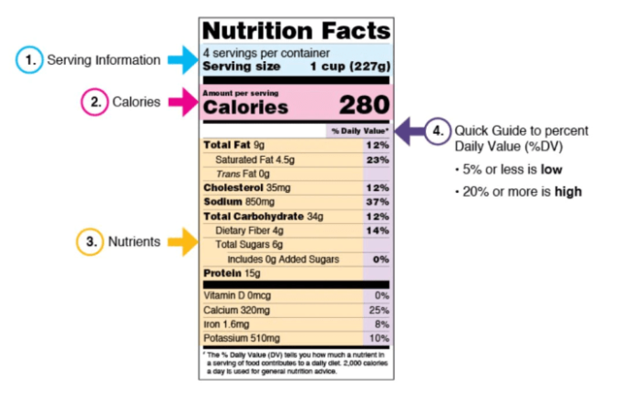 How to get nutritional facts for my product