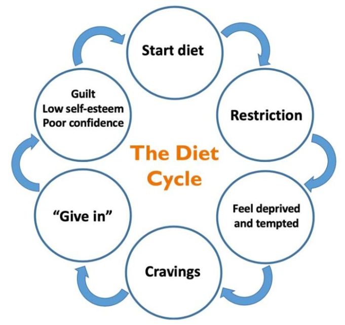 Can diet cause depression