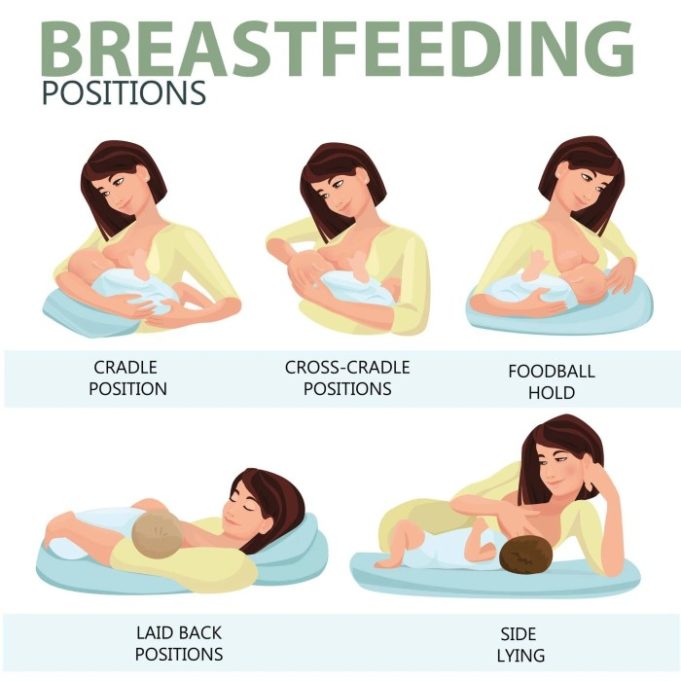 Recommended Dietary Allowance for breastfeeding mothers