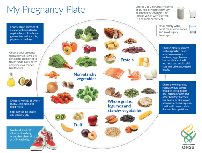 Best diet when pregnant