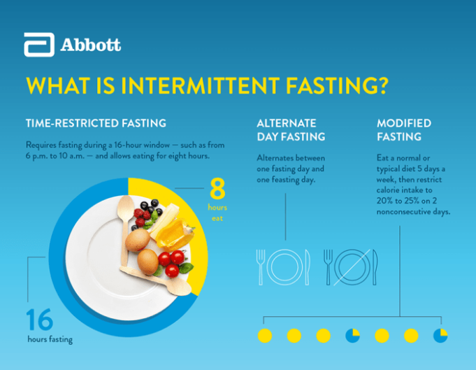 How does fasting diet work