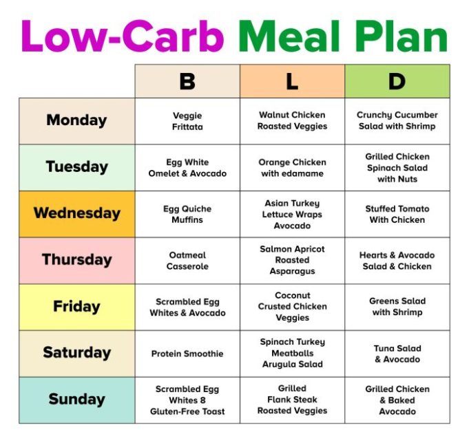 Free diet plans pdf