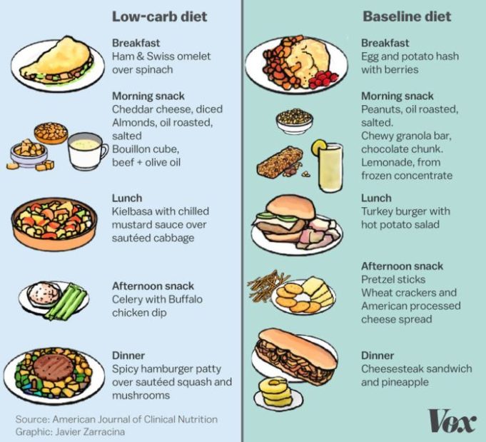 What does keto diet do