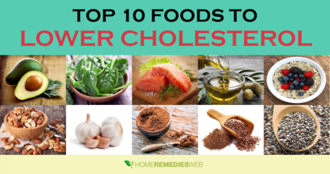 Best diet to reduce cholesterol