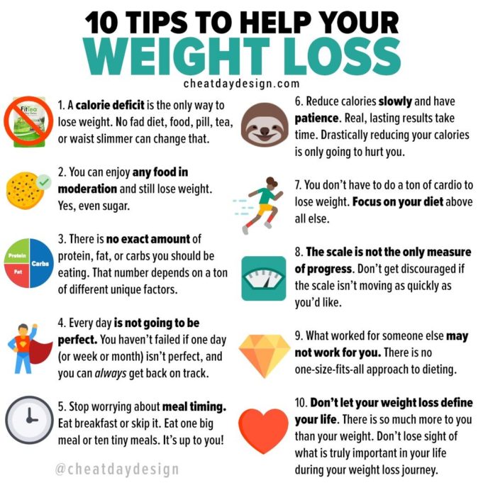 Best weight loss