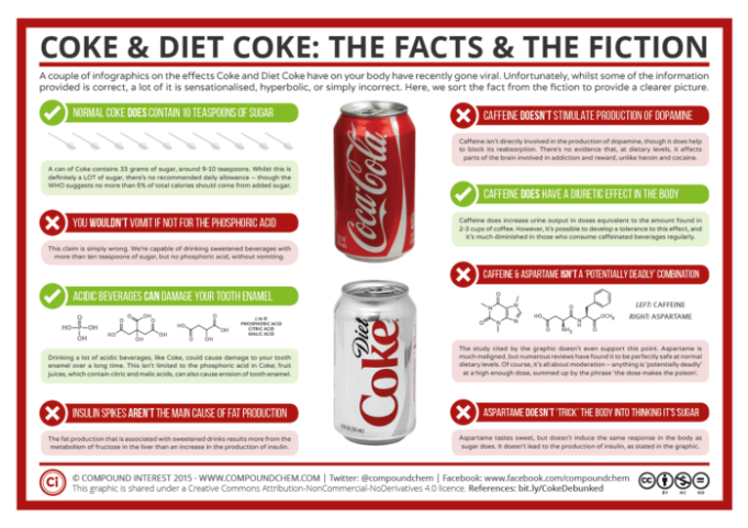 How many diet sodas a day is safe