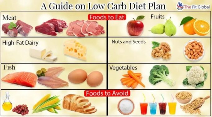 How to eat a low carb diet