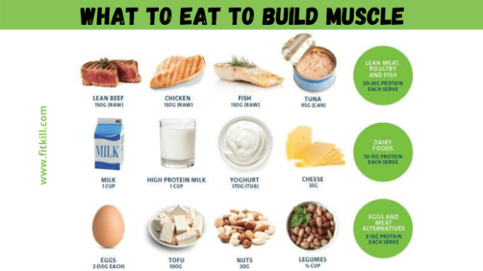 How to diet to gain muscle